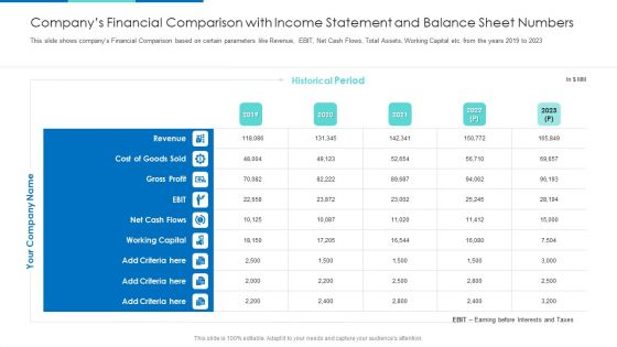 Companys Financial Comparison With Income Statement And Balance Sheet Numbers Ppt Pictures Outfit PDF