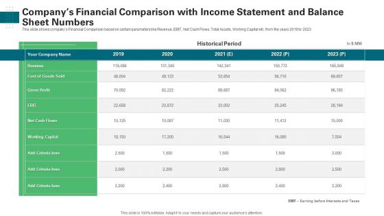 Companys Financial Comparison With Income Statement And Balance Sheet Numbers Topics PDF