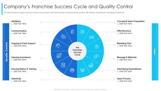 Companys Franchise Success Cycle And Quality Control Ppt Layouts Template PDF