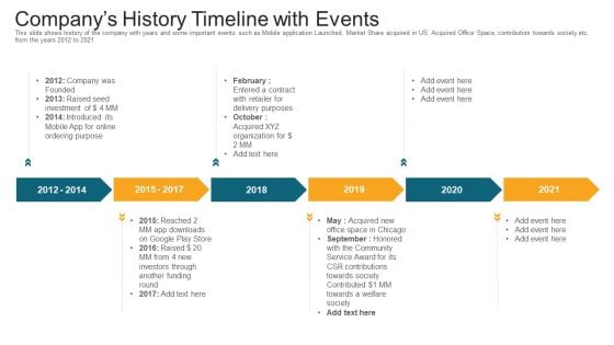 Companys History Timeline With Events Ppt Icon Professional PDF