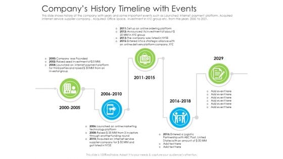 Companys History Timeline With Events Ppt Show Example Topics PDF