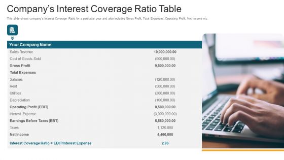 Companys Interest Coverage Ratio Table Ppt Gallery Inspiration PDF