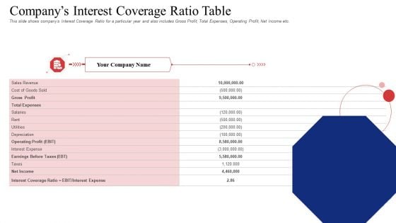 Companys Interest Coverage Ratio Table Structure PDF