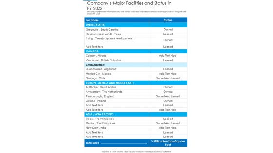 Companys Major Facilities And Status In FY 2022 One Pager Documents Companys Major Facilities And Status In FY 2022 One Pager Documents