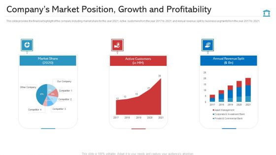 Companys Market Position Growth And Profitability Template PDF