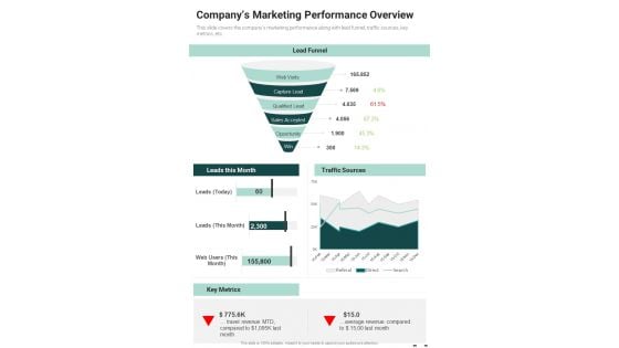 Companys Marketing Performance Overview One Pager Documents