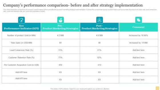 Companys Performance Comparison Before And After Strategy Implementation Slides PDF
