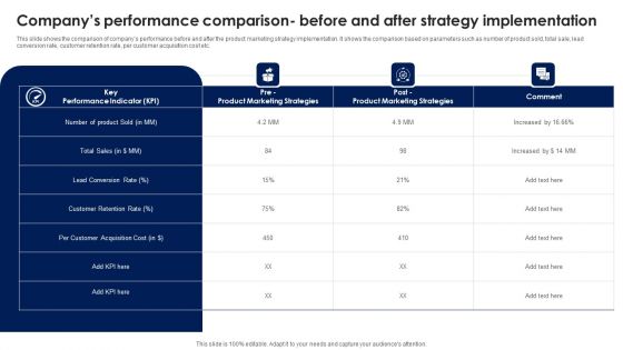 Companys Performance Comparison Before And After Strategy Ppt PowerPoint Presentation File Ideas PDF