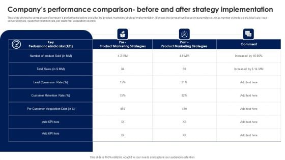 Companys Performance Comparison Before And After Strategy Ppt PowerPoint Presentation File Ideas PDF Companys Performance Comparison Before And After Strategy Ppt PowerPoint Presentation File Ideas PDF