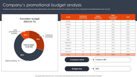 Companys Promotional Budget Analysis Client Acquisition Techniques To Boost Sales Guidelines PDF