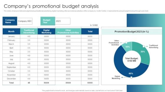 Companys Promotional Budget Analysis Customer Acquisition Through Advertising Download PDF