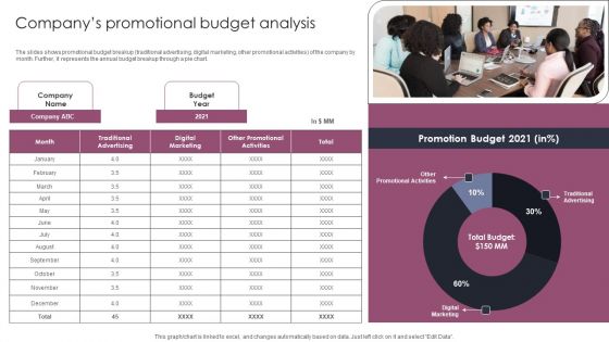 Companys Promotional Budget Analysis Stages To Develop Demand Generation Tactics Pictures PDF