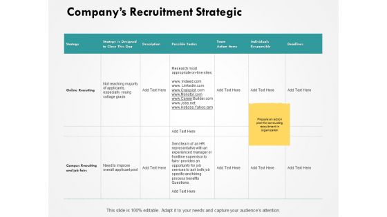 Companys Recruitment Strategic Ppt PowerPoint Presentation Infographics Skills