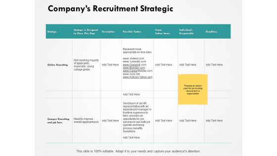 Companys Recruitment Strategic Ppt PowerPoint Presentation Infographics Skills