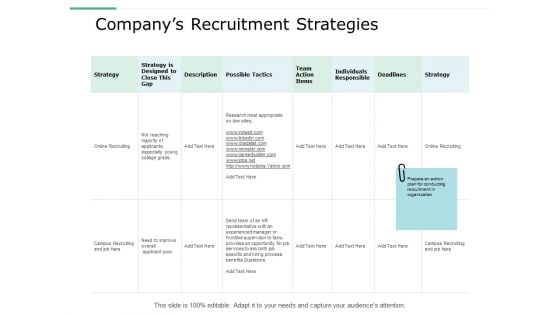 Companys Recruitment Strategies Ppt Powerpoint Presentation Gallery Slide Download