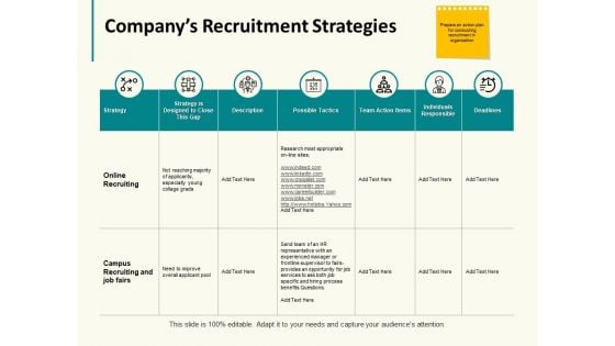 Companys Recruitment Strategies Ppt PowerPoint Presentation Model Information