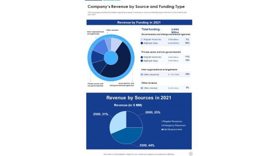 Companys Revenue By Source And Funding Type One Pager Documents