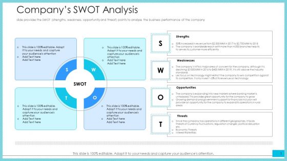 Companys SWOT Analysis Ppt Layouts Designs Download PDF
