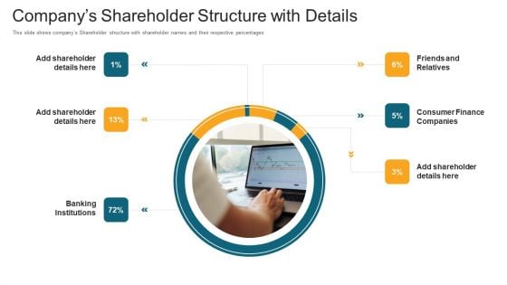 Companys Shareholder Structure With Details Ppt Show Files PDF