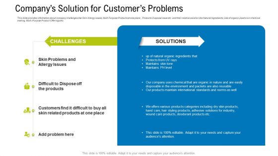 Companys Solution For Customers Problems Ppt Portfolio Display PDF