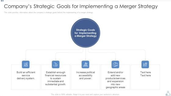 Companys Strategic Goals For Implementing A Merger Strategy Template PDF Companys Strategic Goals For Implementing A Merger Strategy Template PDF