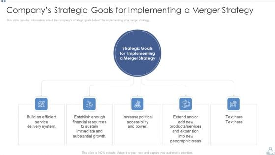 Companys Strategic Goals For Implementing A Merger Strategy Template PDF