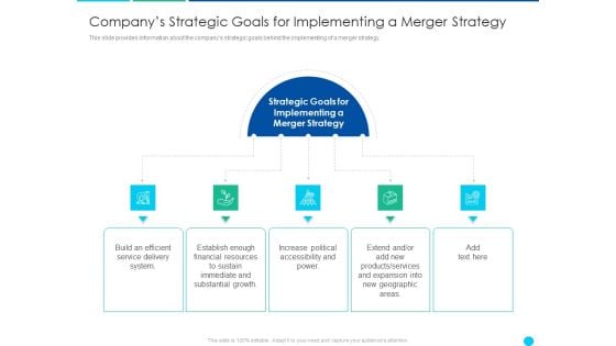 Companys Strategic Goals Forimplementing A Merger Strategy Elements PDF