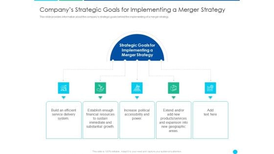 Companys Strategic Goals Forimplementing A Merger Strategy Elements PDF Companys Strategic Goals Forimplementing A Merger Strategy Elements PDF