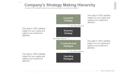 Companys Strategy Making Hierarchy Ppt PowerPoint Presentation Examples