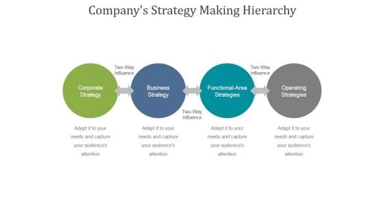 Companys Strategy Making Hierarchy Ppt PowerPoint Presentation Infographic Template