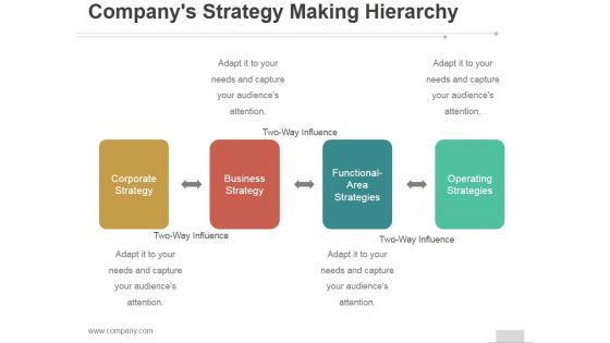 Companys Strategy Making Hierarchy Ppt PowerPoint Presentation Slides