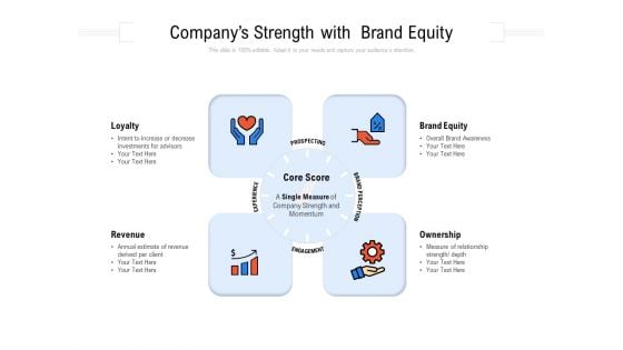 Companys Strength With Brand Equity Ppt PowerPoint Presentation Outline Infographics PDF