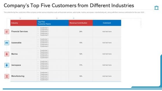 Companys Top Five Customers From Different Industries Icons PDF