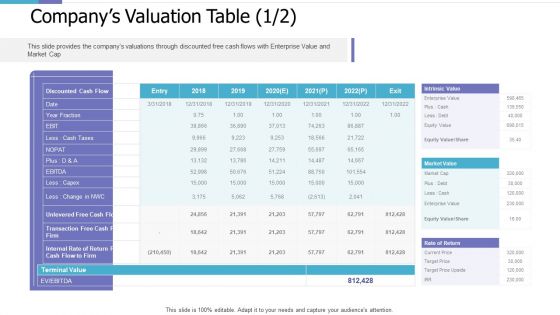 Companys Valuation Table Cash Investor Pitch Deck For PE Funding Guidelines PDF