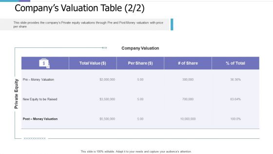 Companys Valuation Table Money Investor Pitch Deck For PE Funding Portrait PDF