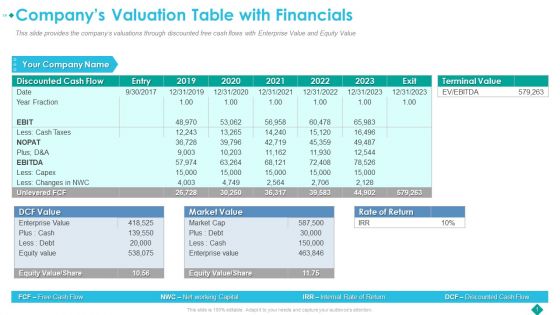Companys Valuation Table With Financials Infographics PDF