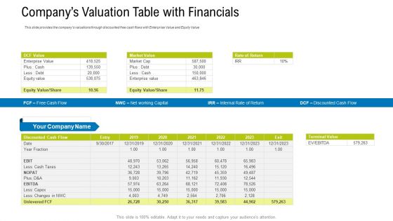 Companys Valuation Table With Financials Ppt Pictures Styles PDF
