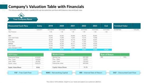 Companys Valuation Table With Financials Ppt Portfolio Introduction PDF