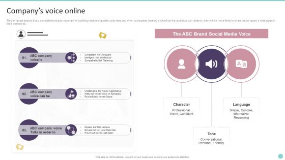 Companys Voice Online Playbook For Promoting Social Media Brands Slides PDF