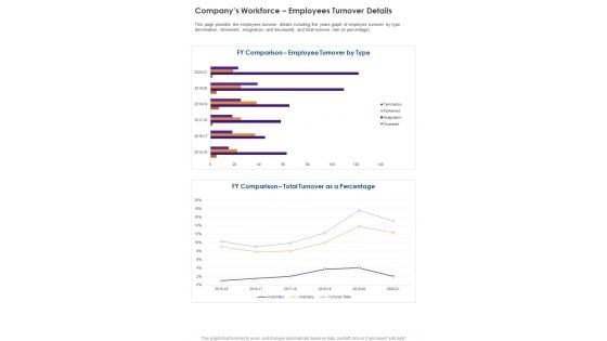Companys Workforce Employees Turnover Details One Pager Documents