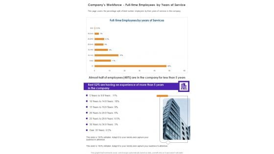 Companys Workforce Full Time Employees By Years Of Service One Pager Documents