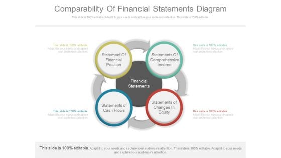 Comparability Of Financial Statements Diagram