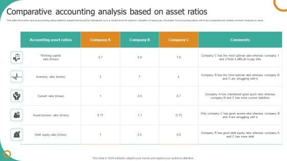 Comparative Accounting Analysis Based On Asset Ratios Professional PDF