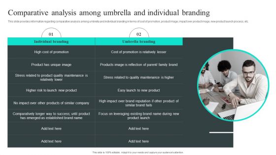 Comparative Analysis Among Umbrella And Individual Branding Rules PDF
