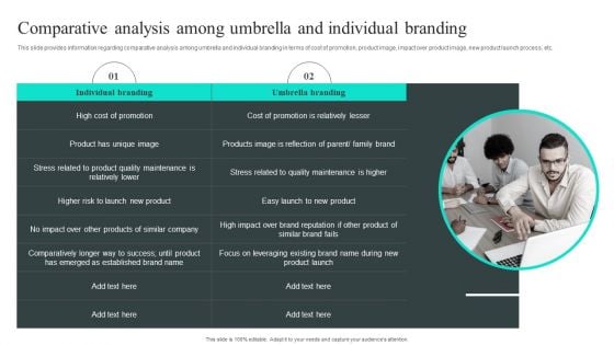 Comparative Analysis Among Umbrella And Individual Branding Rules PDF Comparative Analysis Among Umbrella And Individual Branding Rules PDF