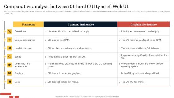 Comparative Analysis Between CLI And GUI Type Of Web UI Microsoft PDF