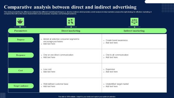 Comparative Analysis Between Direct And Indirect Advertising Rules PDF