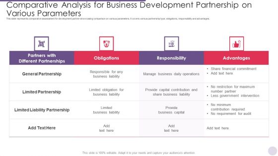Comparative Analysis For Business Development Partnership On Various Parameters Graphics PDF