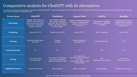 Comparative Analysis For Chatgpt With Its Alternatives Portrait PDF