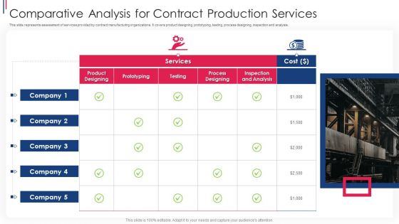 Comparative Analysis For Contract Production Services Ppt PowerPoint Presentation Gallery Background Images PDF